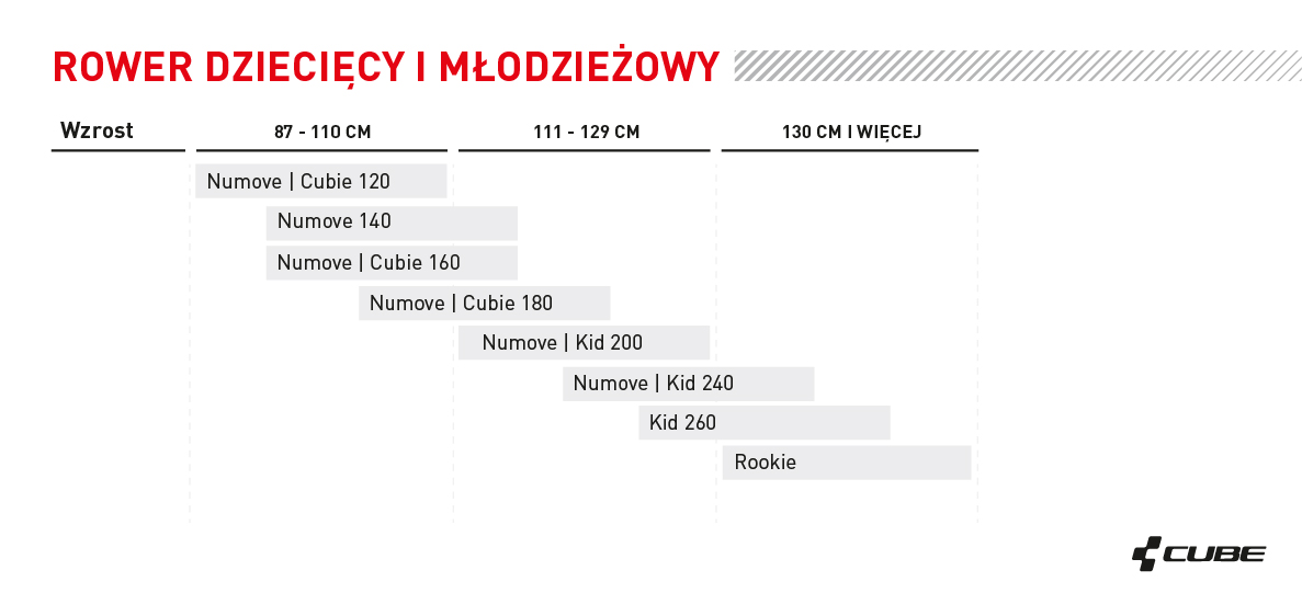 Tabela-rozmiarów-rowery-dzieciece-cube